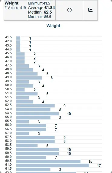 Statistics2